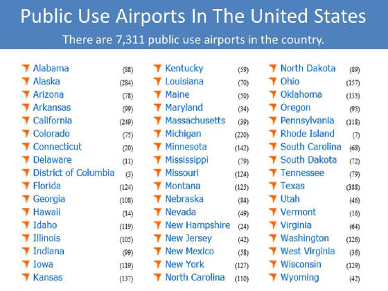 US Public Airports