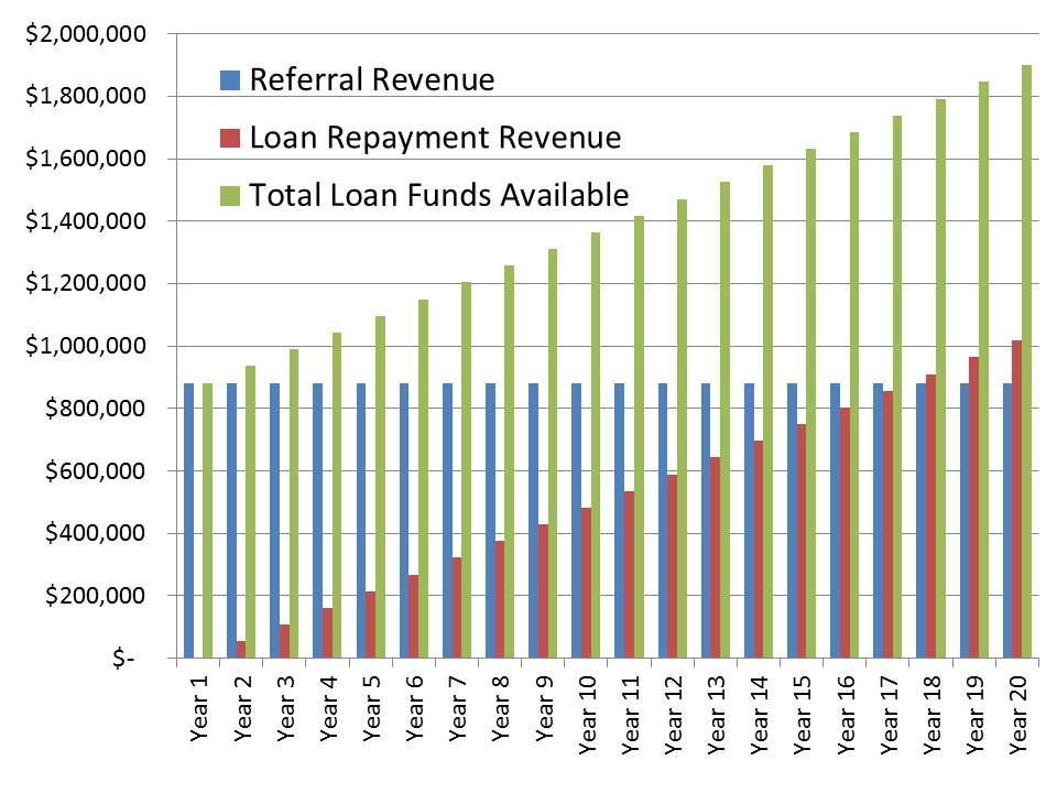 AAPCAM/RevenueGraph.jpg